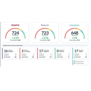 Unlimited Credit Repair Package